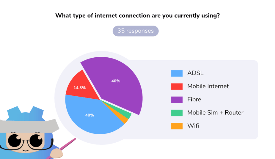 internet-speed-chart-updated